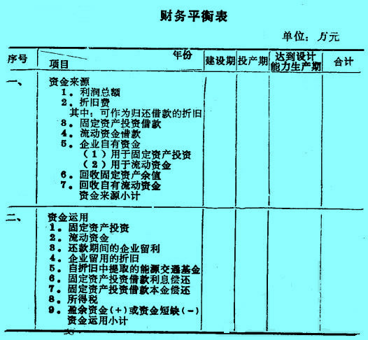 Image:3.财务平衡表.jpg