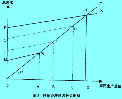 Image:过剩经济成因分类图解.jpg