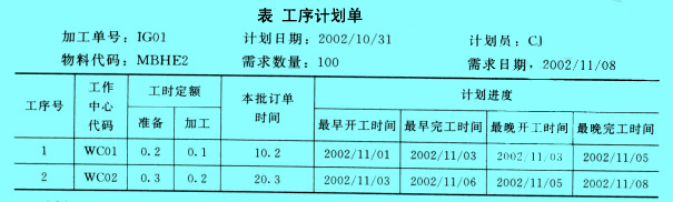 工序计划单