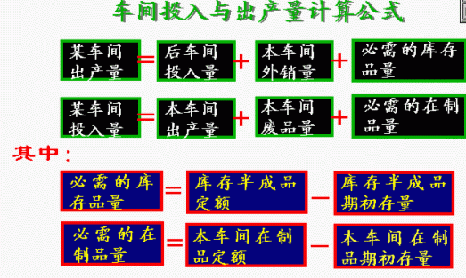 在制品定额法