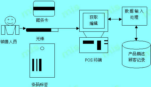 Image:自动数据输入.jpg