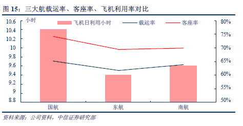 Image:中国国航2.gif