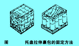 托盘拉伸裹包的固定方法