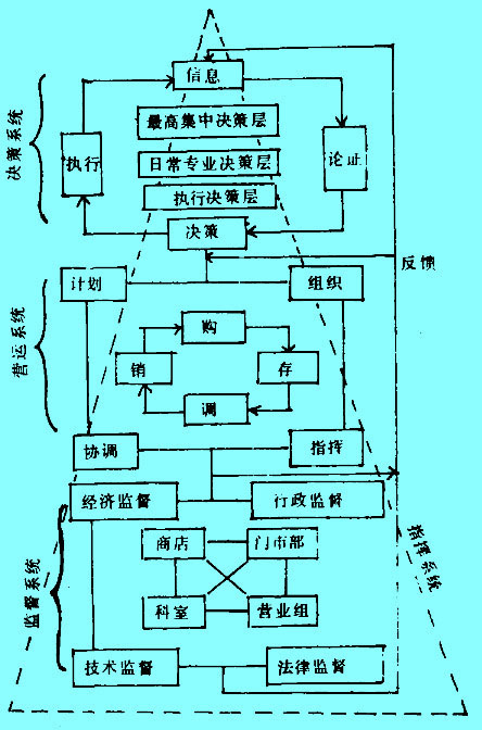 Image:决策系统.jpg