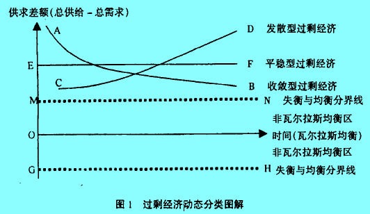 Image:过剩经济动态分类图解.jpg