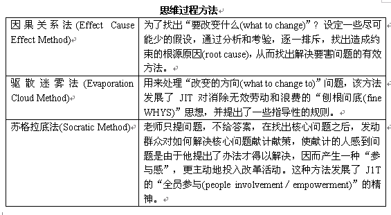 约束理论(Theory of Constraints,TOC) 图例2