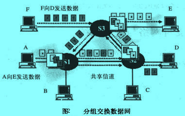 Image:分组交换数据网流程图.jpg