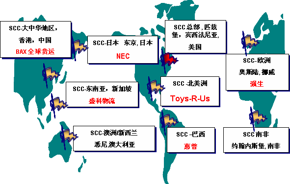 国际供应链协会