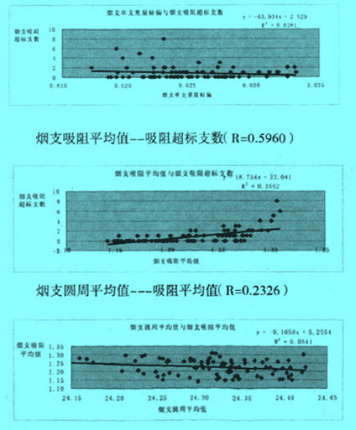 Image:烟支单支重量标偏超标支数.jpg