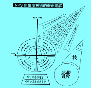 NPS