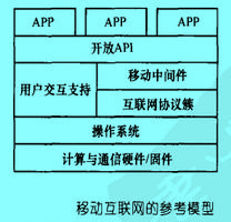 Image:图：移动互联网的参考模型.jpg