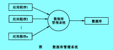 Image:图数据库管理系统.jpg