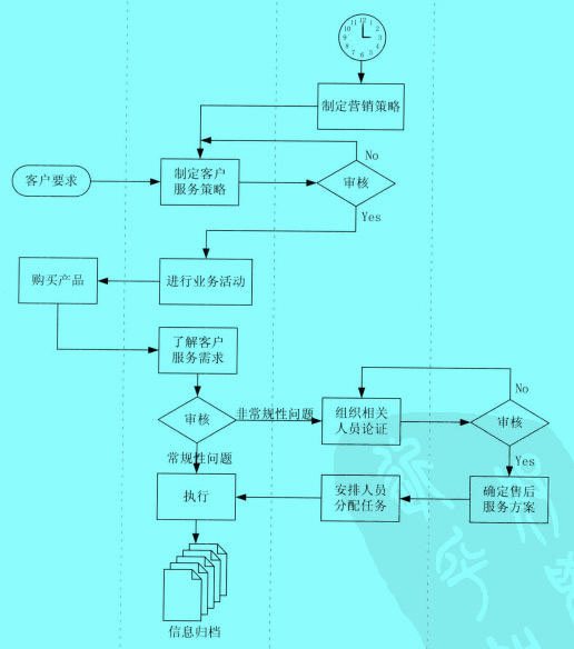 image:售后服务流程图5.jpg