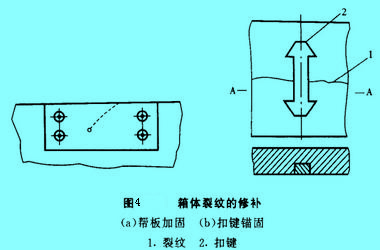 Image:箱体裂纹的修补.jpg