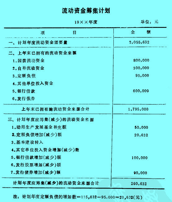 Image:流动资金筹集计划.jpg