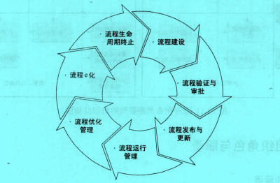 image:流程规范图5.jpg