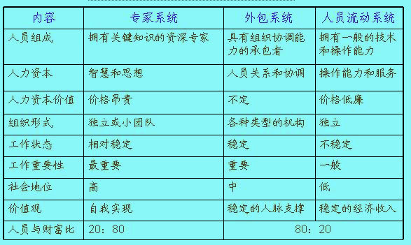 三叶草组织