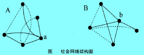 Image:社会网络结构图.jpg