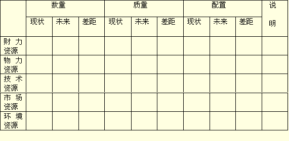 企业资源分析