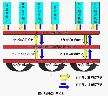 Image:知识流小车模型.jpg