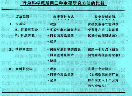 Image:行为科学家应用的研究方法.jpg