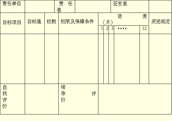 目标管理卡、目标责任书