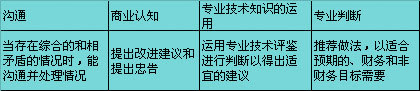 Image:ICAEW培训教育.jpg