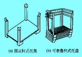 柱式托盘