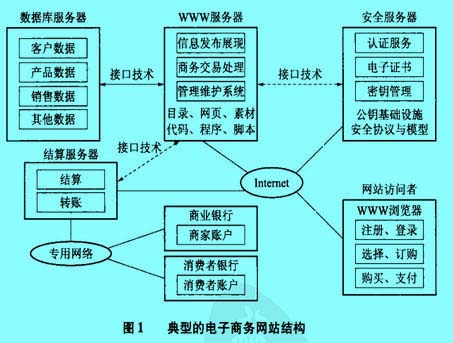 Image:典型的电子商务网站结构.jpg