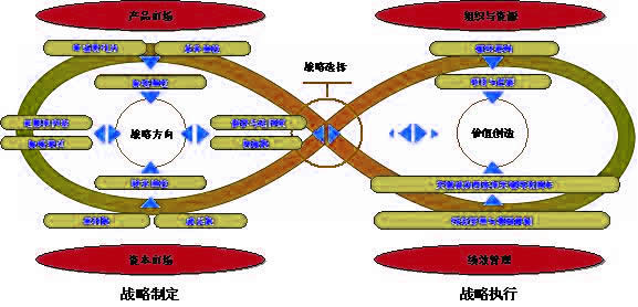 Image:动态战略方法的运用模式.jpg