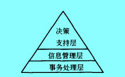 Image:信息网络系统图.jpg