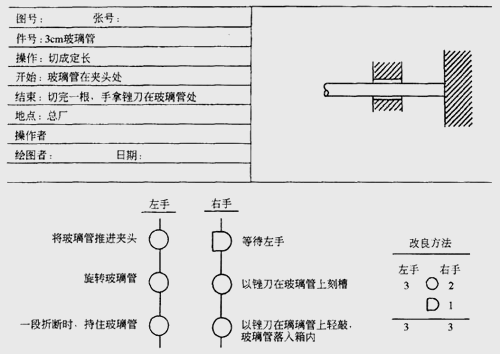 双手操作程序图