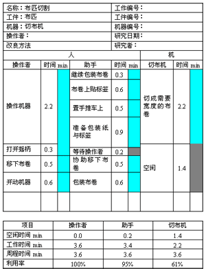 联合操作分析图