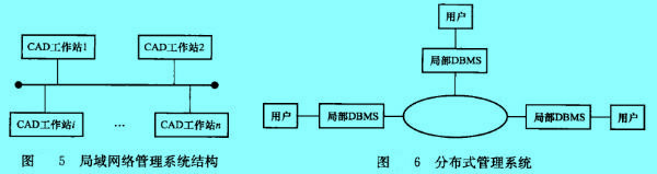 Image:局域网略管理系统结构.jpg