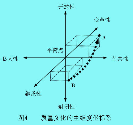 Image:质量文化2.jpg