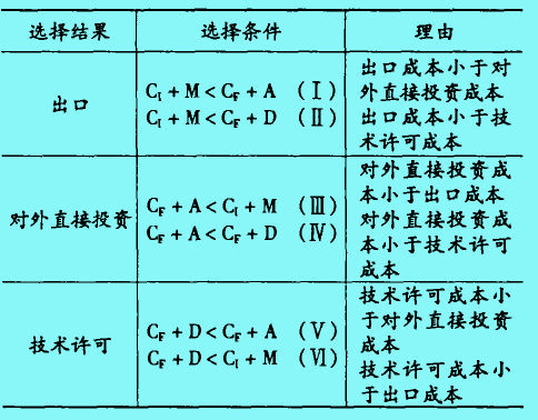 希尔施模型