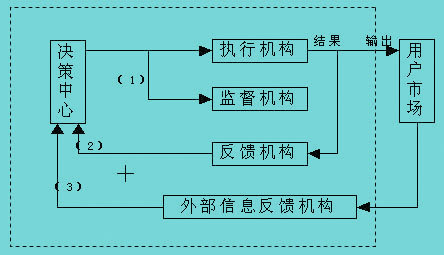 Image:管理封闭回路模式.jpg