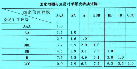 Image:国家限额与交易对手额度转换矩阵.jpg