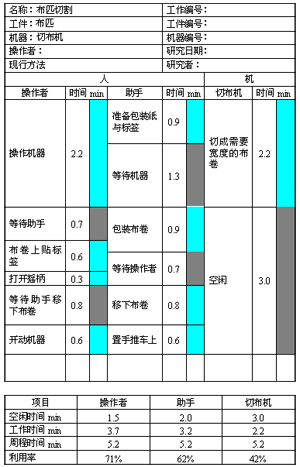 联合操作分析图