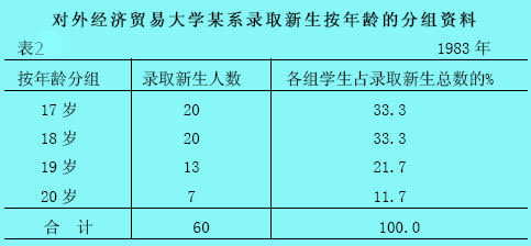 变量数列