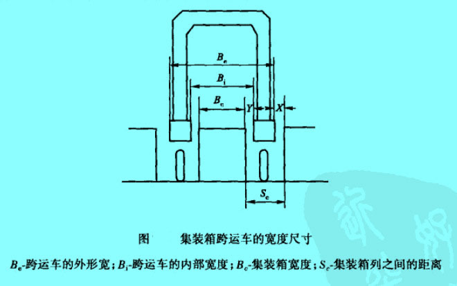 集装箱跨运车的宽度尺寸