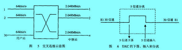 Image:交叉连接技术.jpg