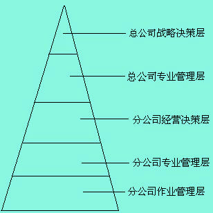 Image:管理层次1.jpg