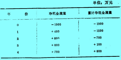 Image:2.净现金流量.jpg