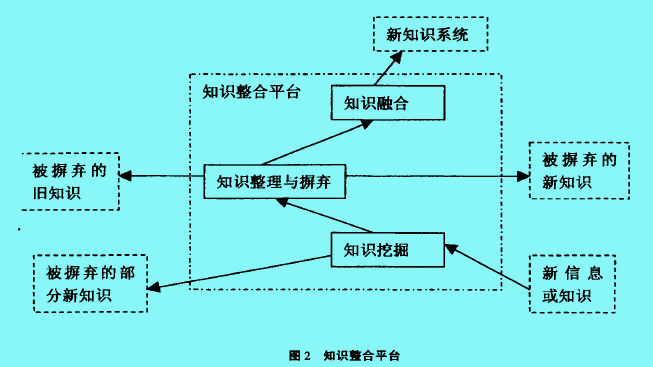 Image:知识整合平台.jpg