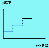 半固定成本