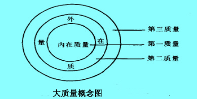 大质量概念图