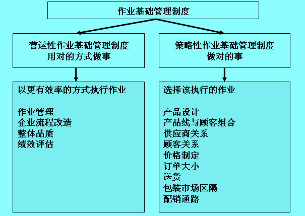 Image:作业基础管理制度.jpg