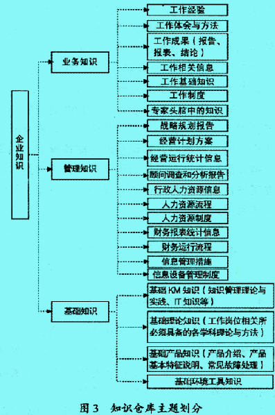 Image:知识划分图.jpg