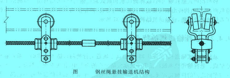 钢丝绳悬挂输送机结构